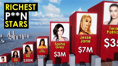 top richest pornstar|7 Top Grossing Porn Stars in the Industry